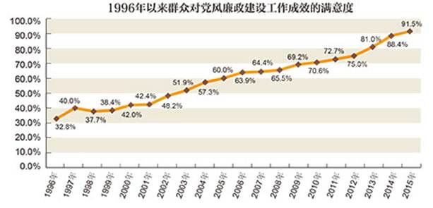 http://zgjjjc.ccdi.gov.cn/bqml/bqxx/201601/W020160111539428545377.jpg