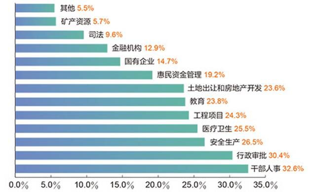 http://zgjjjc.ccdi.gov.cn/bqml/bqxx/201601/W020160111539428550001.jpg