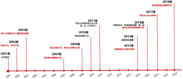 说明: 图片